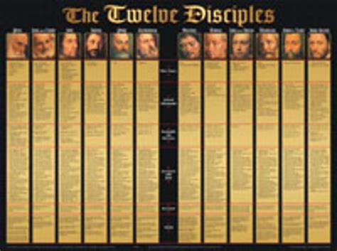 the twelve disciples wall chart